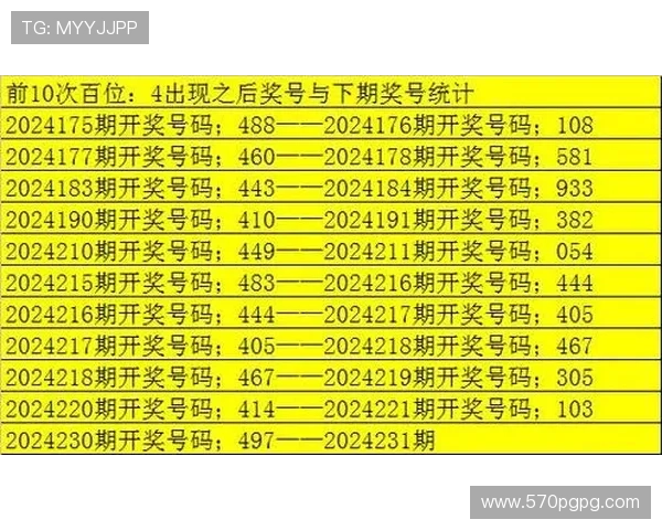 福彩3d今晚开奖号码结果查询什么时间公布